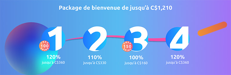 Bonus Cadoola Casino